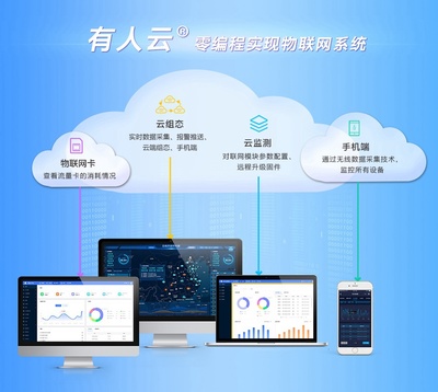 有人云全新上線 助力企業(yè)高效實現物聯網化升級