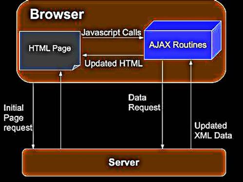 LWIP網(wǎng)絡(luò)開發(fā)與Web通信控制 8.2 Web技術(shù)開發(fā)詳解