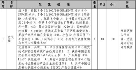 鞍山市人力資源和社會保障局人力資源市場信息網(wǎng)絡(luò)建設(shè)與網(wǎng)絡(luò)技術(shù)開發(fā)策略